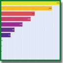 Text Analysis of Radiology Reports with Signs of Intracranial Hemorrhage on Brain CT Scans Using the Decision Tree Algorithm